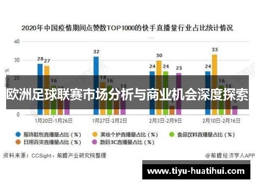 欧洲足球联赛市场分析与商业机会深度探索