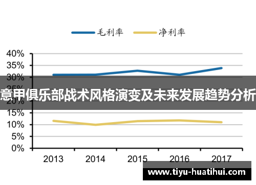 意甲俱乐部战术风格演变及未来发展趋势分析