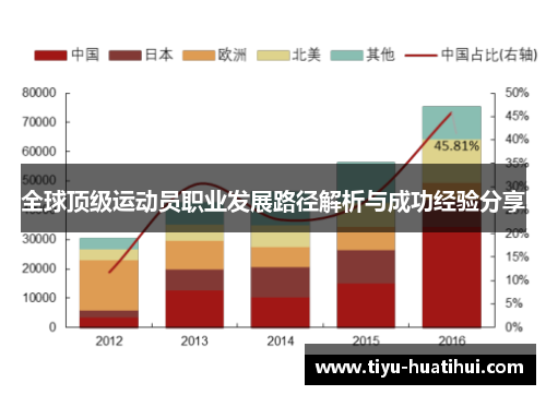 全球顶级运动员职业发展路径解析与成功经验分享