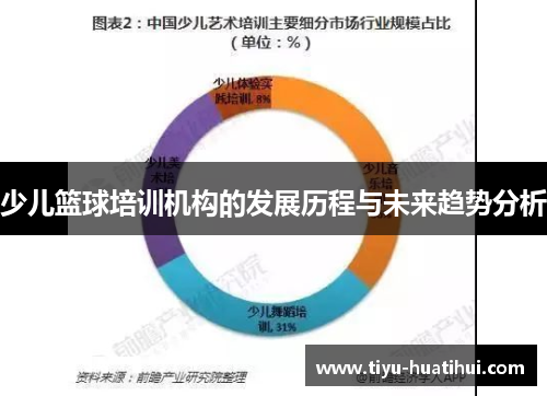 少儿篮球培训机构的发展历程与未来趋势分析