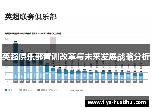 英超俱乐部青训改革与未来发展战略分析