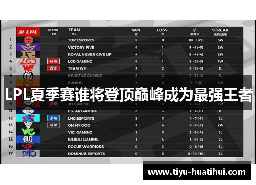 LPL夏季赛谁将登顶巅峰成为最强王者